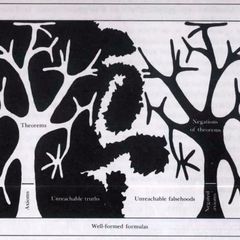 Cover of Gödel, Escher, Bach