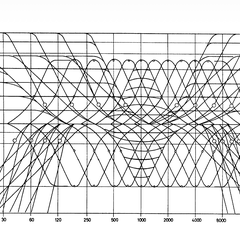 Frequency response chart for the Klein + Hummel UE-100, showing overlapping filter curves across the audio band