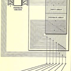Feedback signal paths