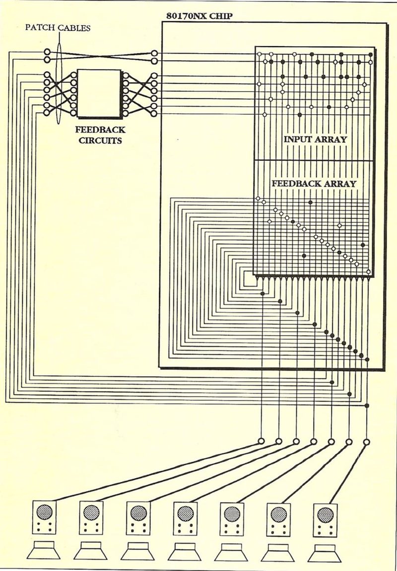Feedback signal paths