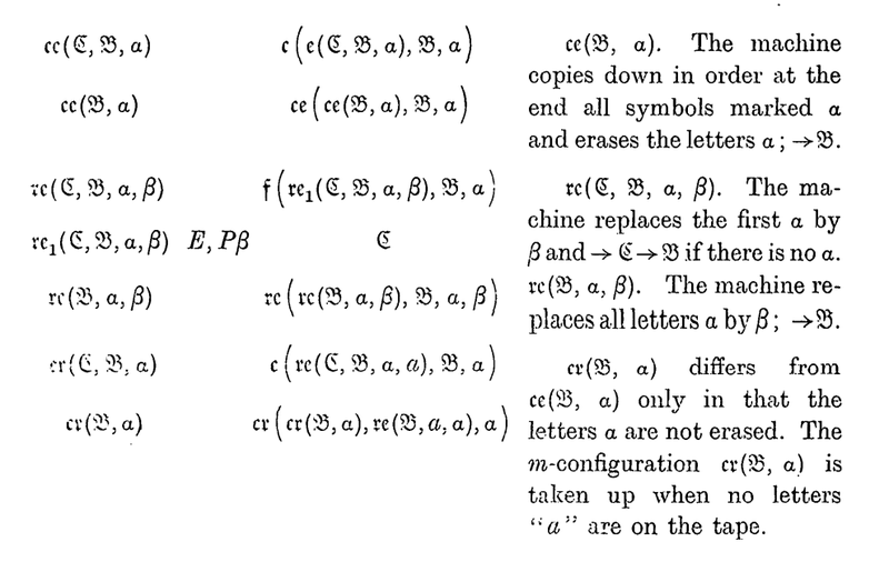 A page of Turing's paper showing abbreviated machine tables for copying and replacing symbols on the tape
