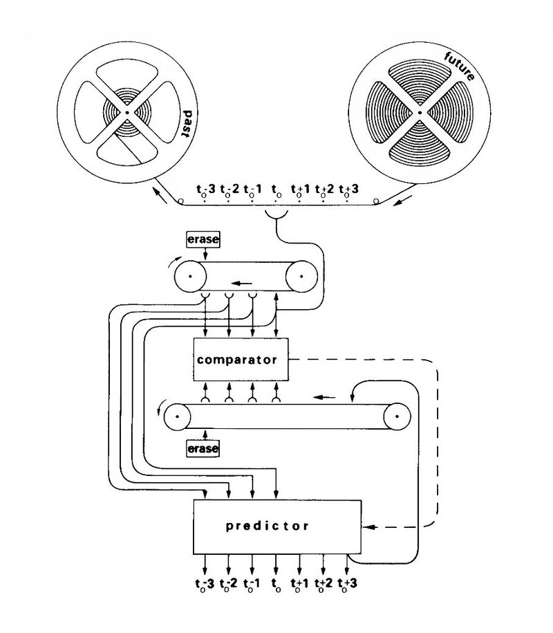 Braitenberg tape memory and predictor diagram