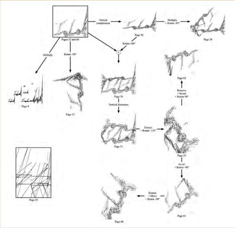 Diagram tracing graphic transformations applied across pages of the Voyage absolu des Unari vers Andromède score